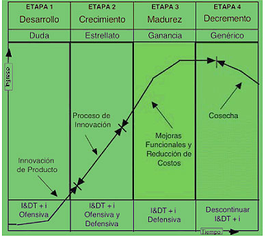 Figura 5