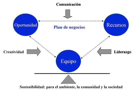 figura 1