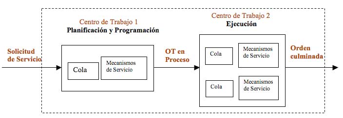 Figura 5