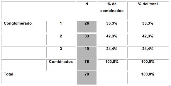 Tabla 4