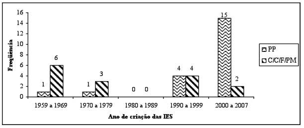 Grafico 1