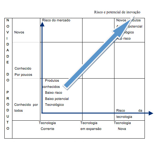 Figura 1