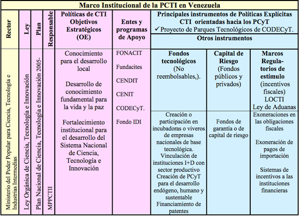 Tabla 4