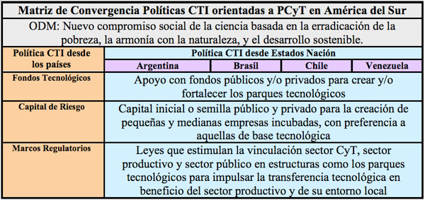 Tabla 5