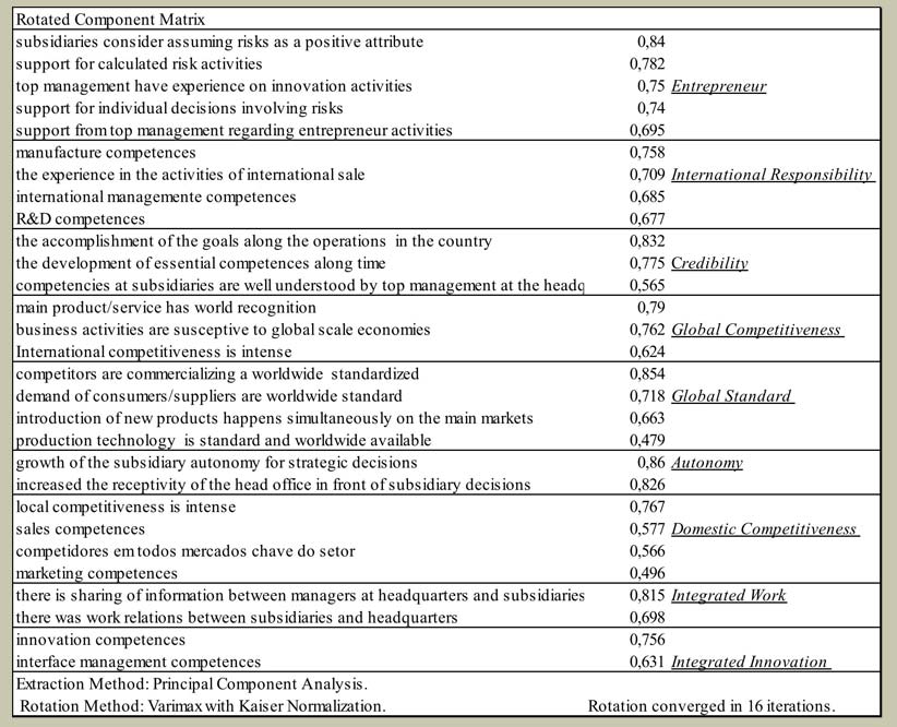 table2