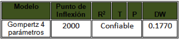 Descripción: C:\Users\jhon.zartha\AppData\Local\Microsoft\Windows\Temporary Internet Files\Content.Word\Nueva imagen.bmp