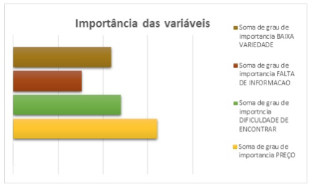 Descripción: C:\Users\Acer\Desktop\TCC\Graficos\importancia das variaveis.jpg